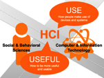 LIS5066 Human-Computer Interaction